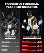 DrAlot Creatine Monohydrate Gummies