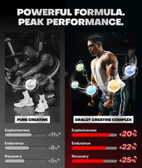 DrAlot Creatine Monohydrate Gummies