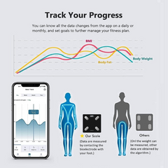 NUTRI FIT Smart Scale